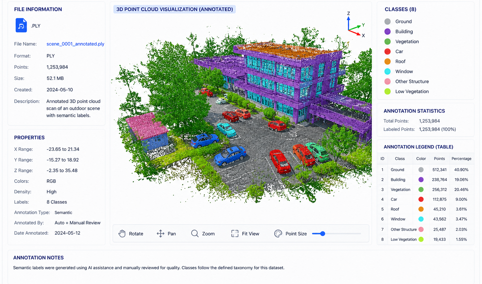 Annotated Dataset